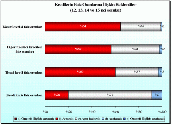 Krediler