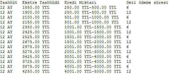 sifir faizli kredi tablosu