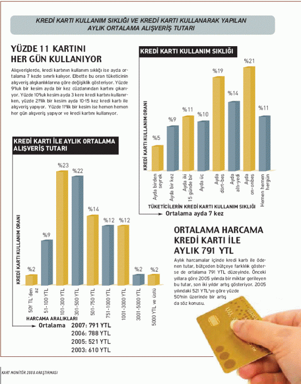 kredi karti kullanim sikligi