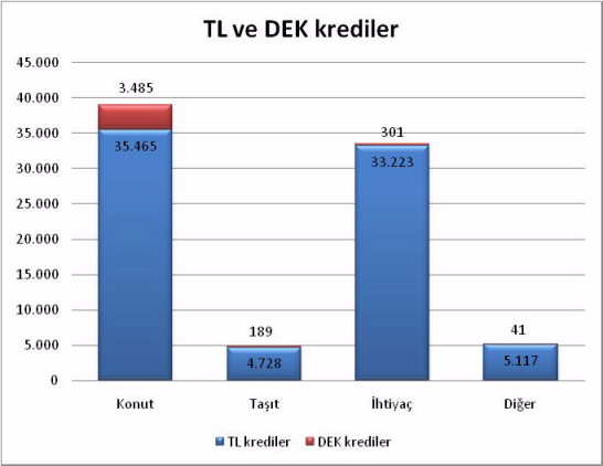 tl ve dek krediler