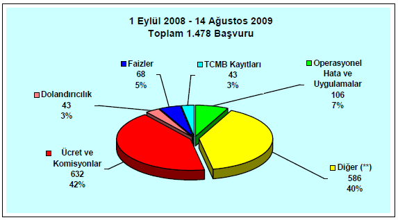 basvuru dagilim 1