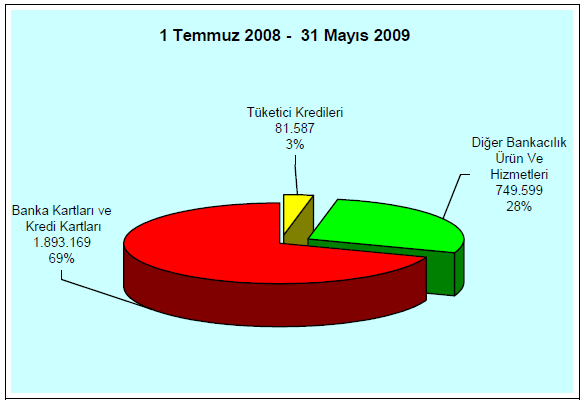 basvuru dagilim 2