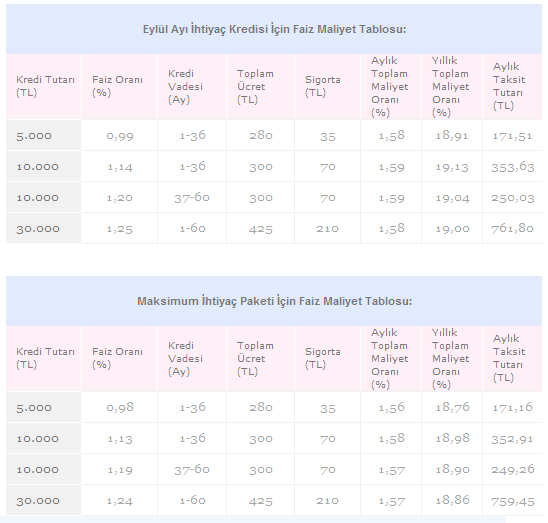 is bankasi eylul ayi ihtiyac kredisi