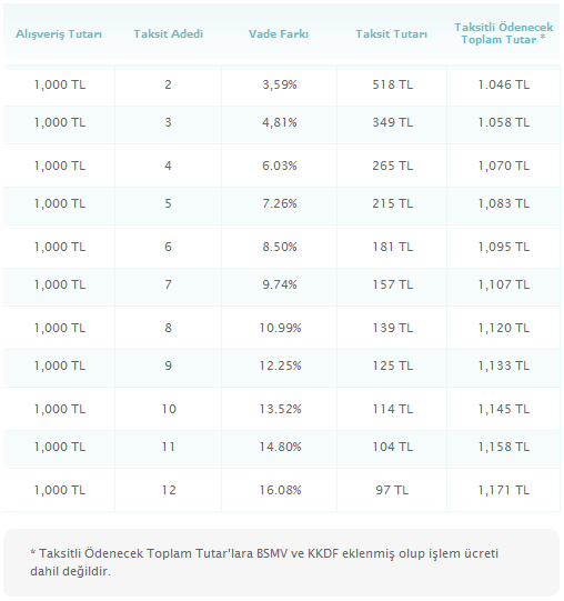 advantage alotaksit ornek alisveris tablosu