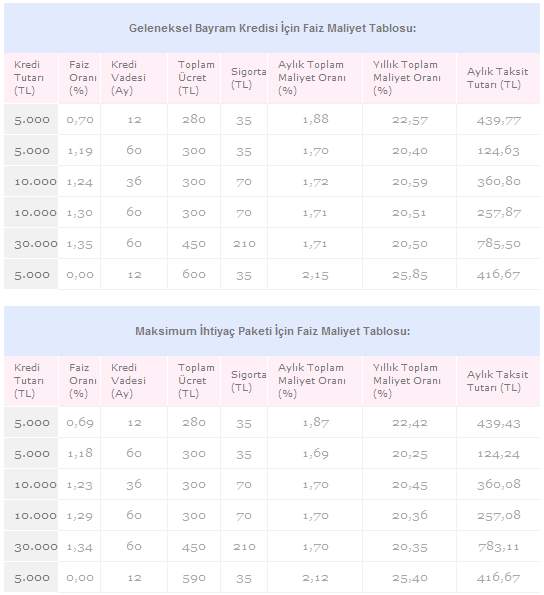 is bankasi geleneksel bayram kredisi ornek maliyet tablosu
