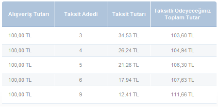 sonradan taksit