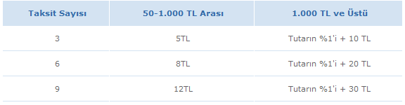 taksitkolay islem ucretleri