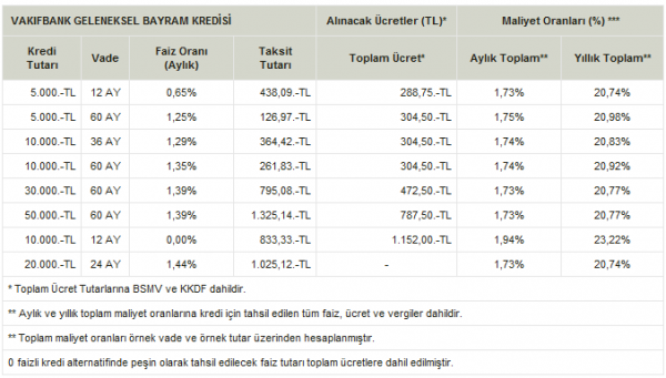 vakifbank geleneksel bayram kredisi