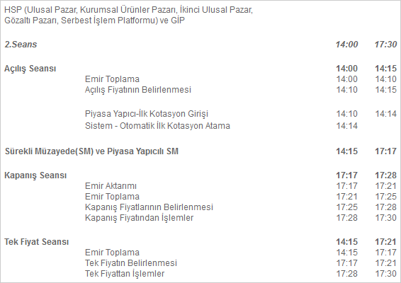 kapanis seansi akisi