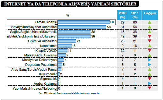 kredi karti kullaniminda yemek siparisi