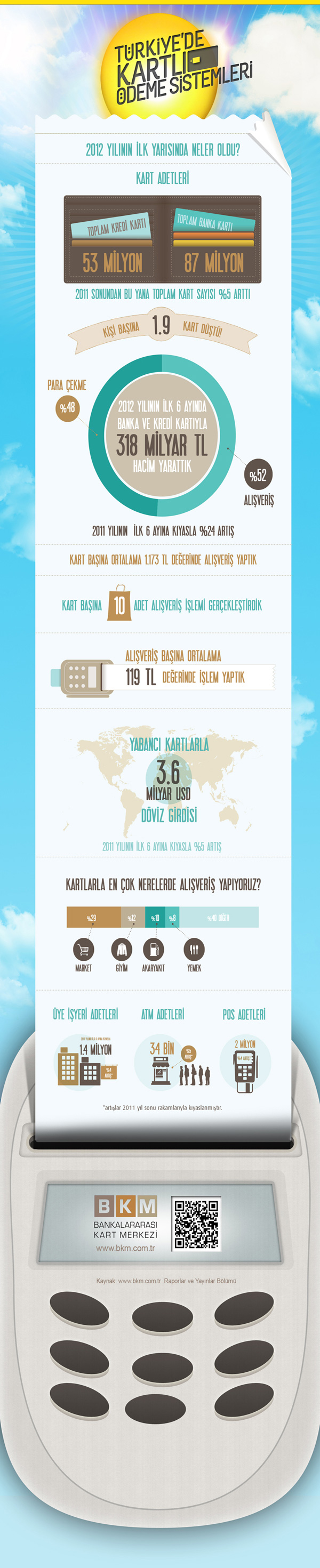 BKM-infografik