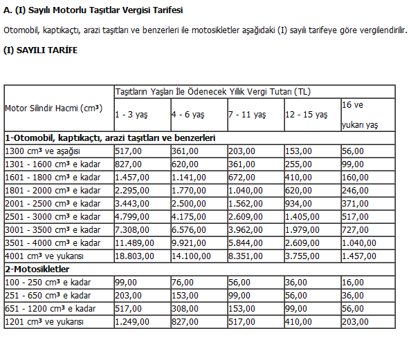 2013 Motorlu Tasitlar Vergisi Tarifesi 1