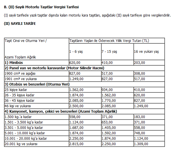 2013 Motorlu Tasitlar Vergisi Tarifesi 2