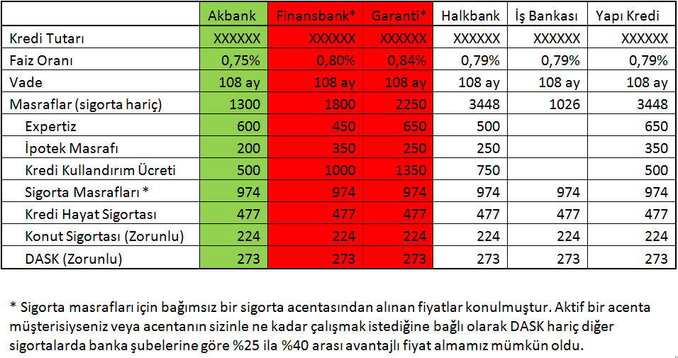 konut kredisi basvurusu yaparken bunlara dikkat edin