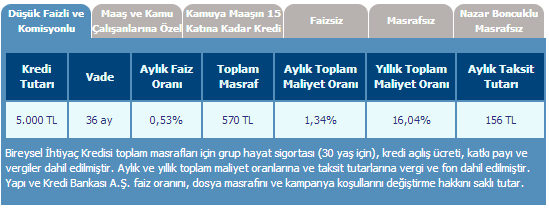 yapi kredi super kredi