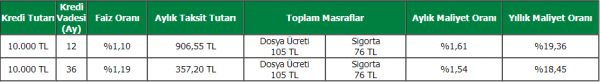 teb pratik kredi odeme tablosunu