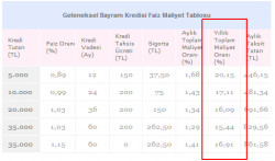 Is Bankasi Bayram Kredisi