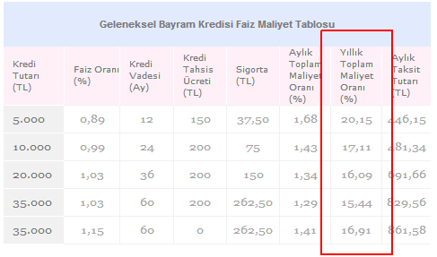 Is Bankasi Bayram Kredisi