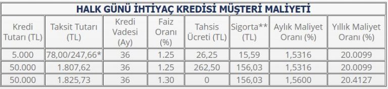 halk gunu ihtiyac kredisi kampanyasi