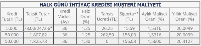 halk gunu ihtiyac kredisi kampanyasi