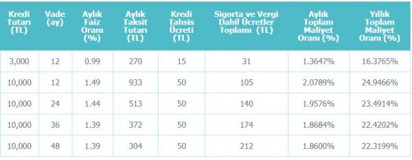 denizbank bayram kredisi maliyet tablosu