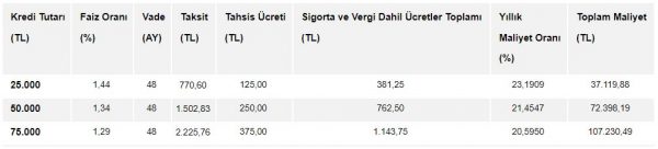 garanti bayram kredisi maliyet tablosu