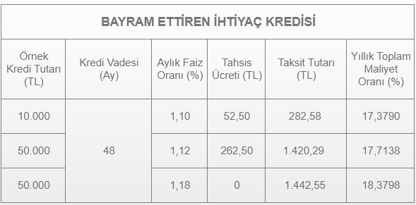 halkbank bayram kredisi maliyet tablosu