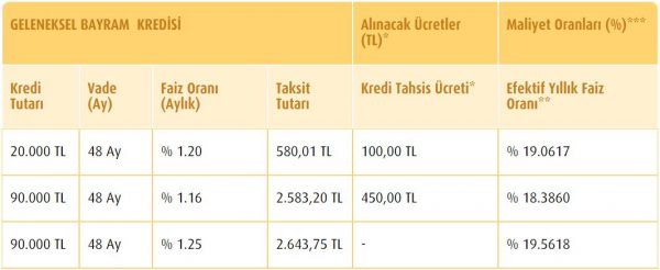 vakifbank geleneksel bayram kredisi maliyet tablosu