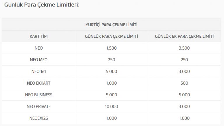 akbank atm gunluk para cekme limitleri