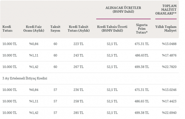 finansbank bayram kredisi