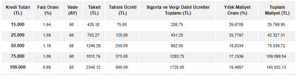 garanti bayram kredisi