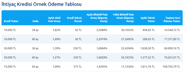 yapi kredi bayram kredisi