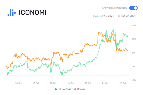 iconomi